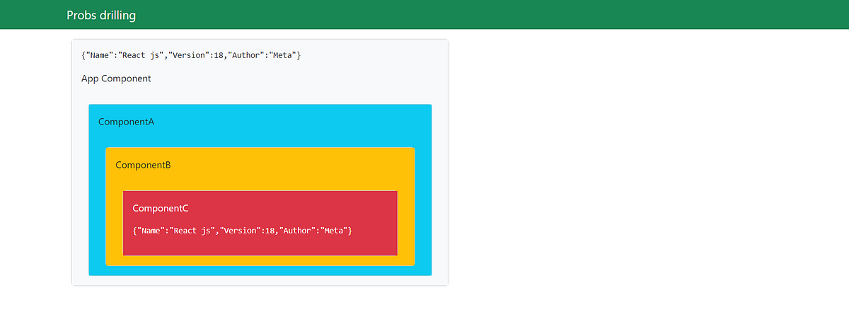 Task16 | Reactjs Typescript. Components | ComponentA.tsx | by ...