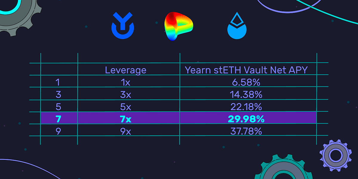 Gearbox V2 AllowedList Alpha Yearning For More… APY 🥷 by Gearbox