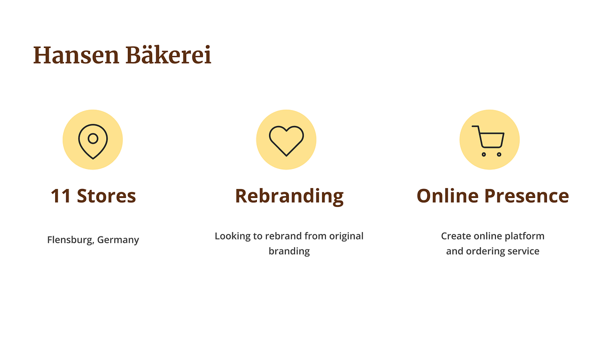 Responsive Hansen Bakery by Bruno Adrien Aguirre Jul