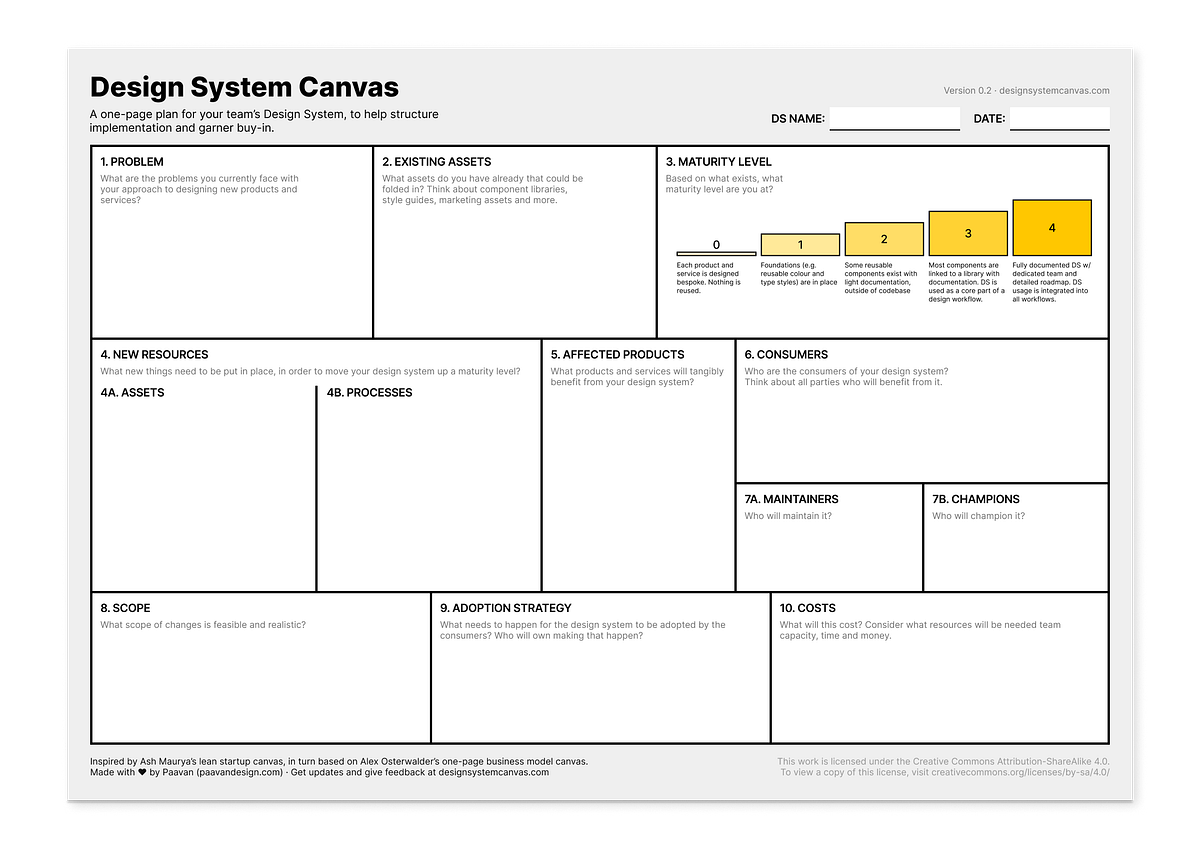 Creating an effective design system with the DS Canvas by Paavan UX