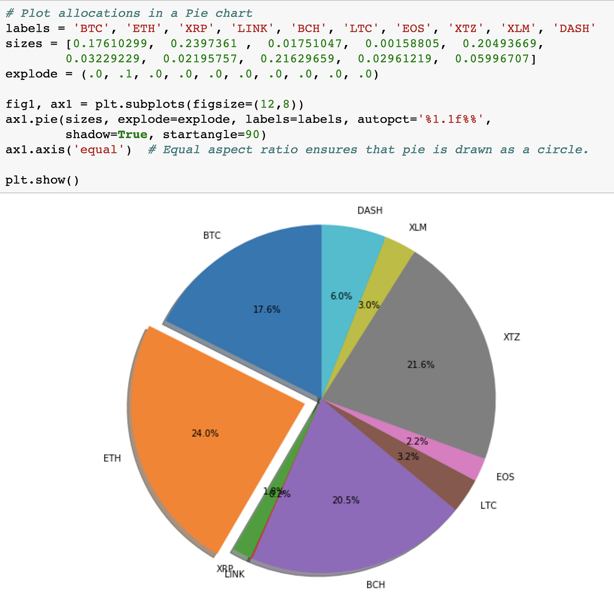 Analysis of Digital Assets for fun and profits with the Amberdata API ...