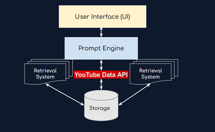 Building a prompt architecture. Get the full PDF here | by Simon ...