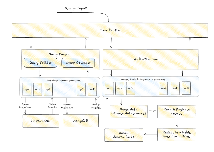 Faster Database Queries: Practical Techniques