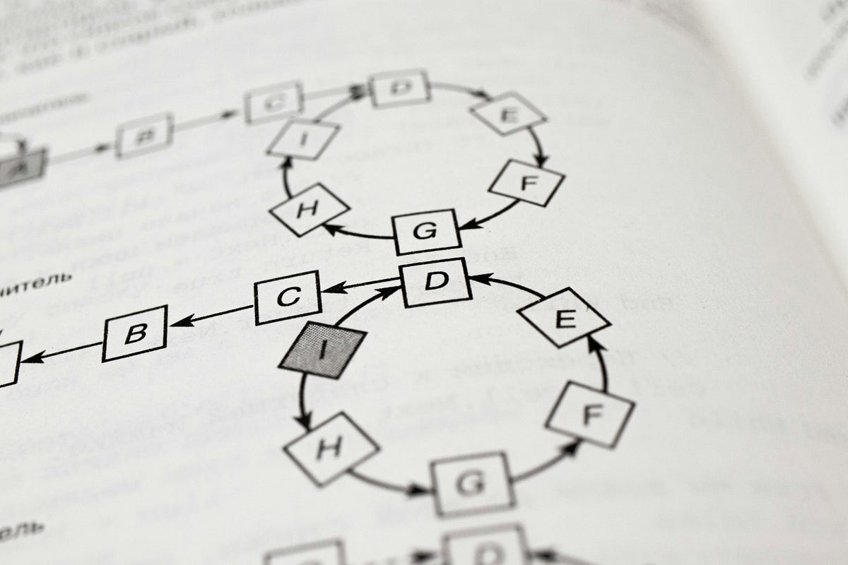 Top 15 Algorithms for Data Analytics and Where it is used. | by Malar ...