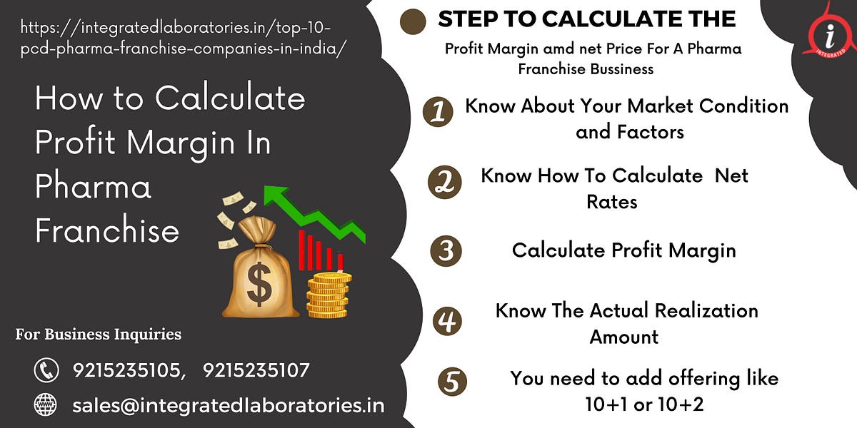 How to Calculate Profit Margin In Pharma Franchise by Integrated