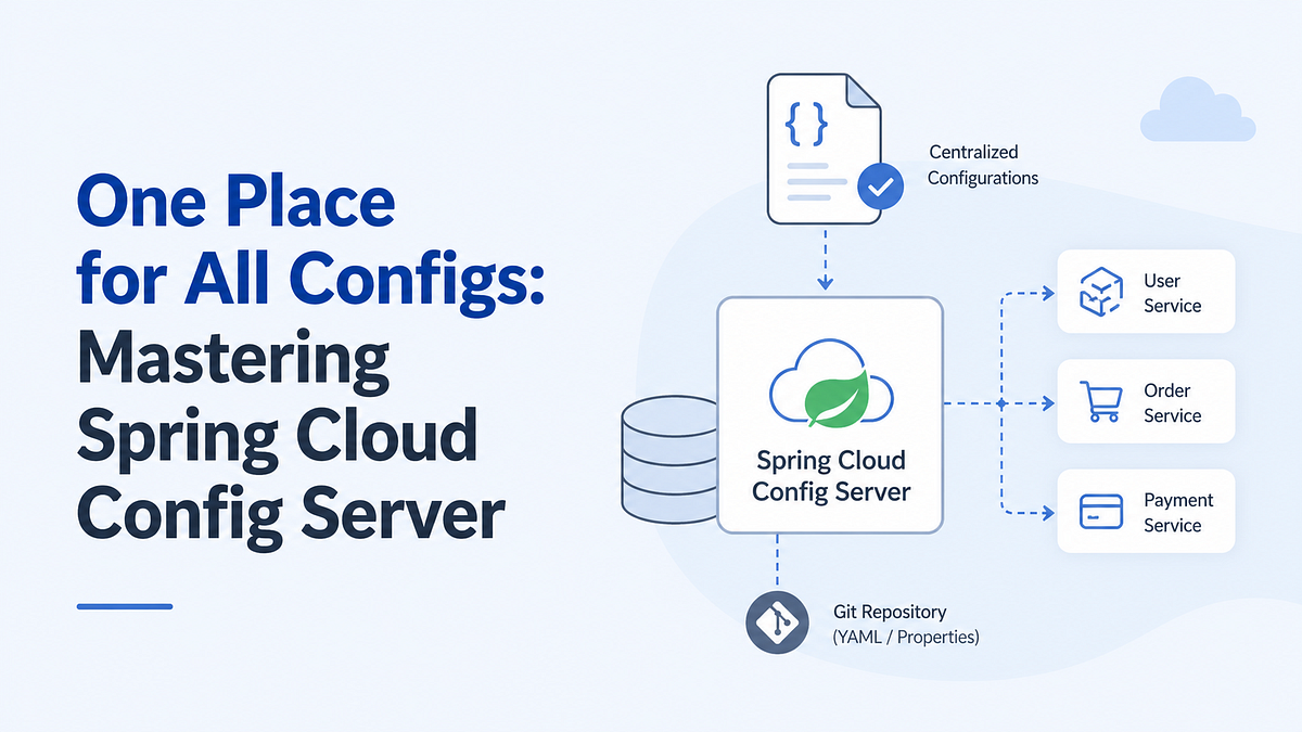 One Place for All Configs: Mastering Spring Cloud Config Server | by ...