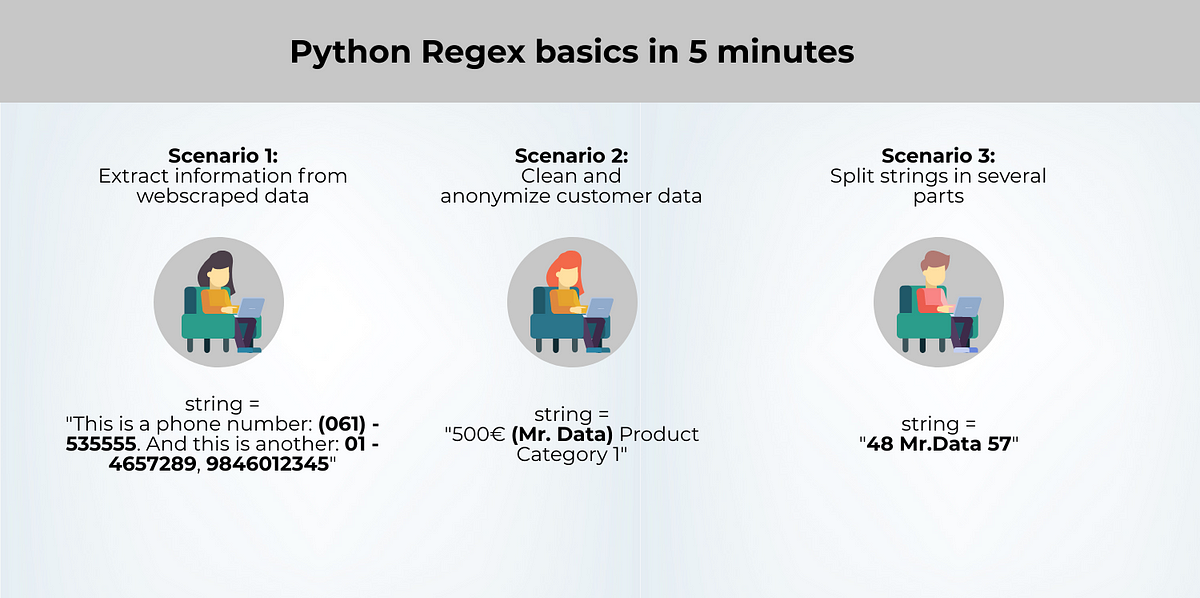 Python Regex basics in 5 minutes. An anecdotal introduction to the ...