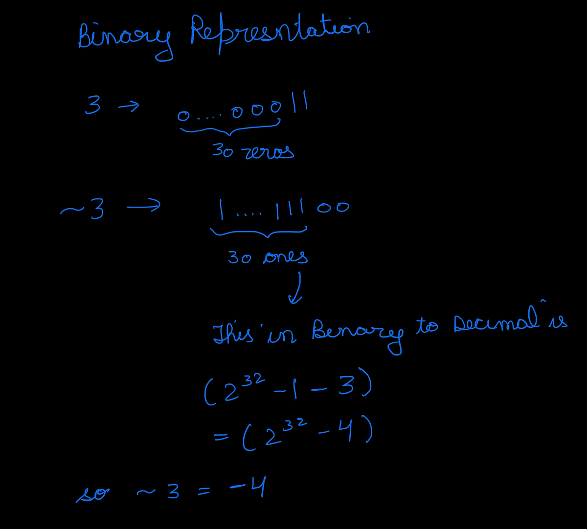 How are Signed Numbers stored in JAVA? - Mrigank Singh - Medium