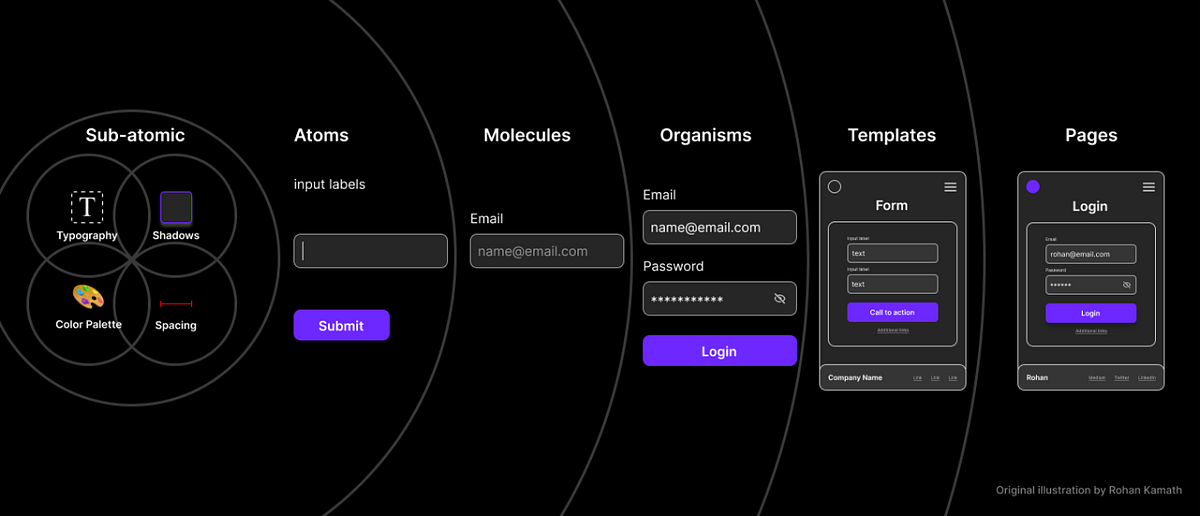 Scaling design consistency building our react native design system