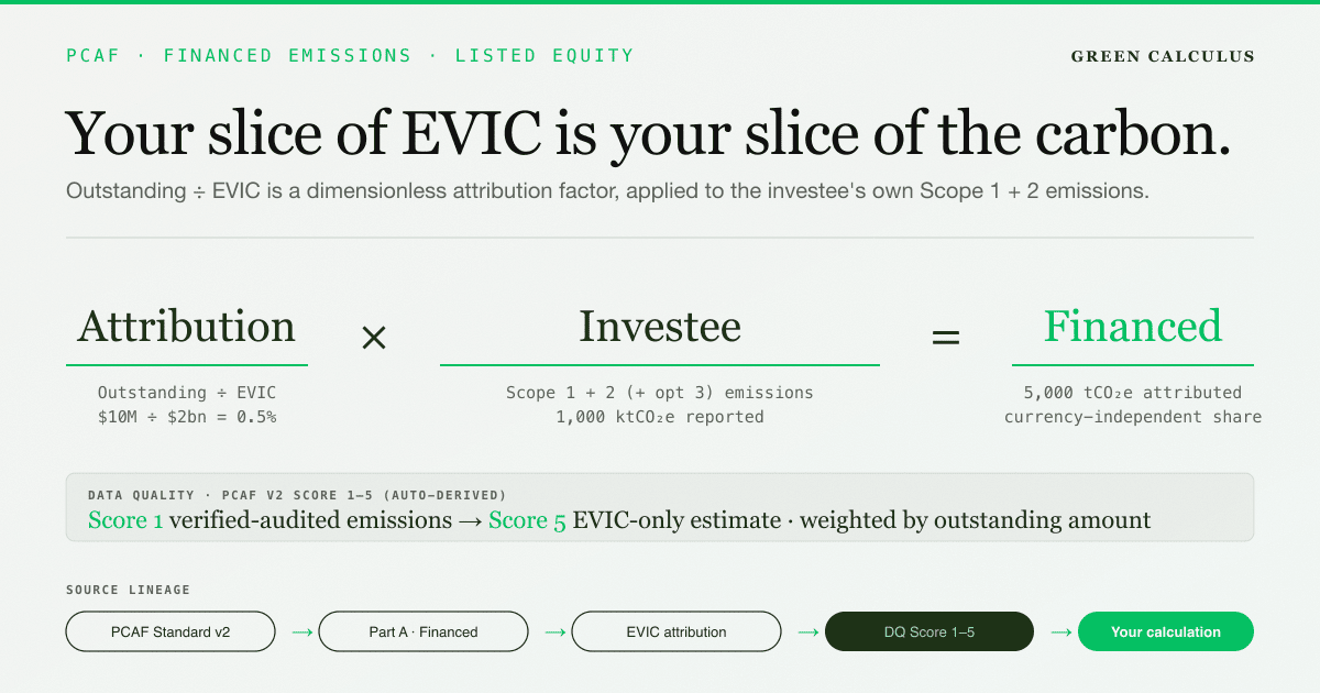 How to Calculate PCAF Listed Equity & Corporate Bonds Emissions on GreenCalculus