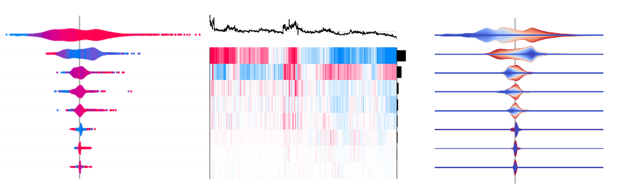 New SHAP Plots: Violin and Heatmap | by Conor O'Sullivan | TDS Archive ...