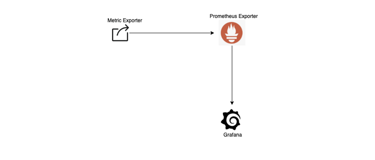 Creating Custom exporter for Prometheus / Endpoint Health Monitor using