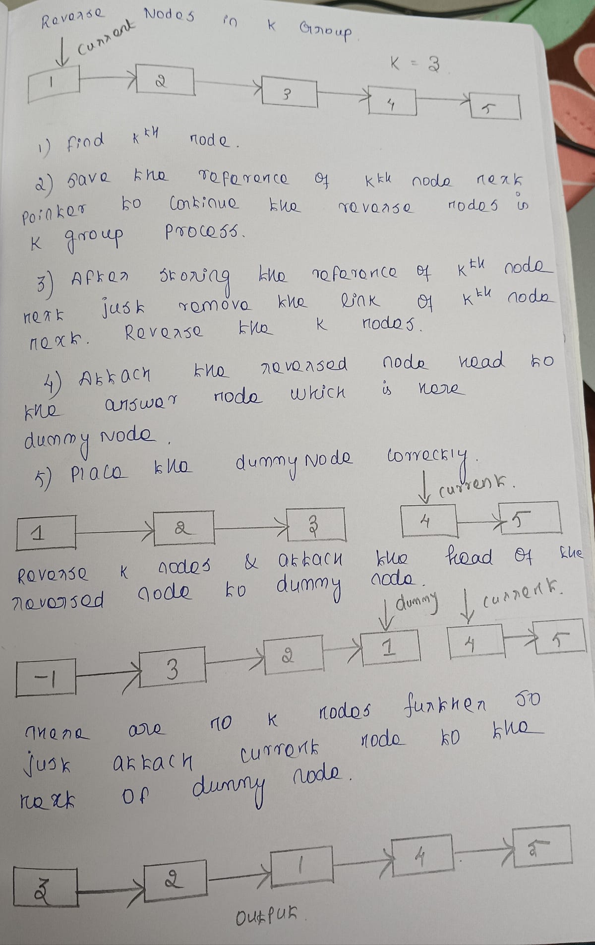 NeetCode 45/150 - Reverse Nodes in K Groups. | by Mahalakshmi Veeraraj ...