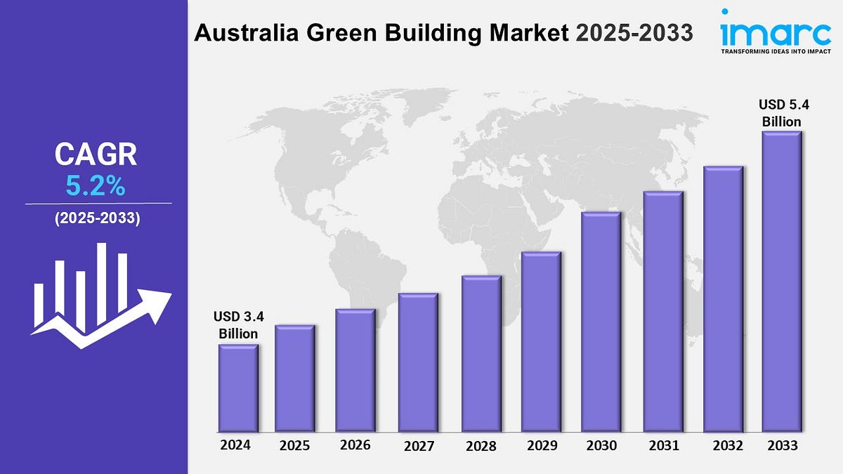 Stunning Green Building Industry Trends image