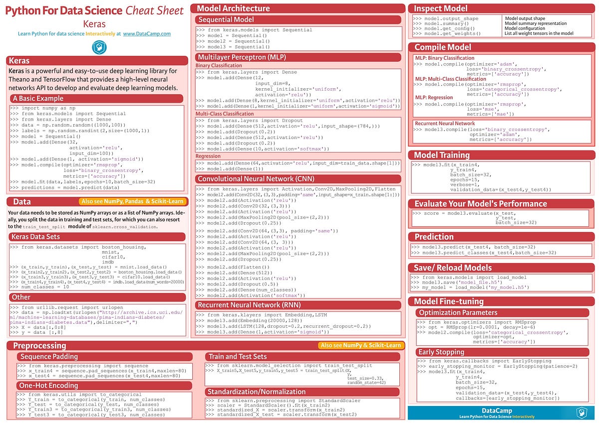I made an open-source cheat sheet for most common openings to
