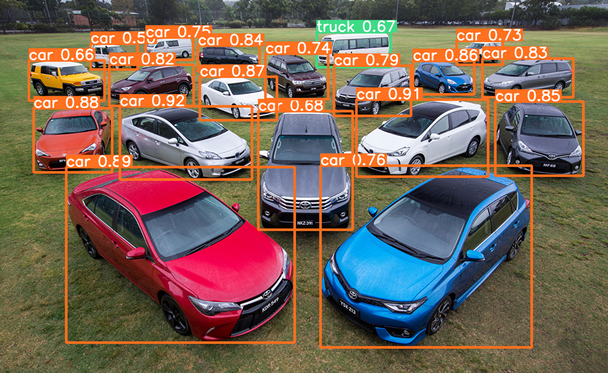 Object Detection with YOLO and OpenCV: A Practical Guide | by AI ...