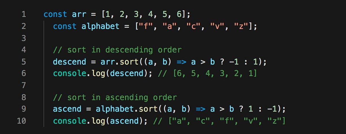 Title: A Beginner's Guide to Arrays in JavaScript | by Roshan Jha | Medium