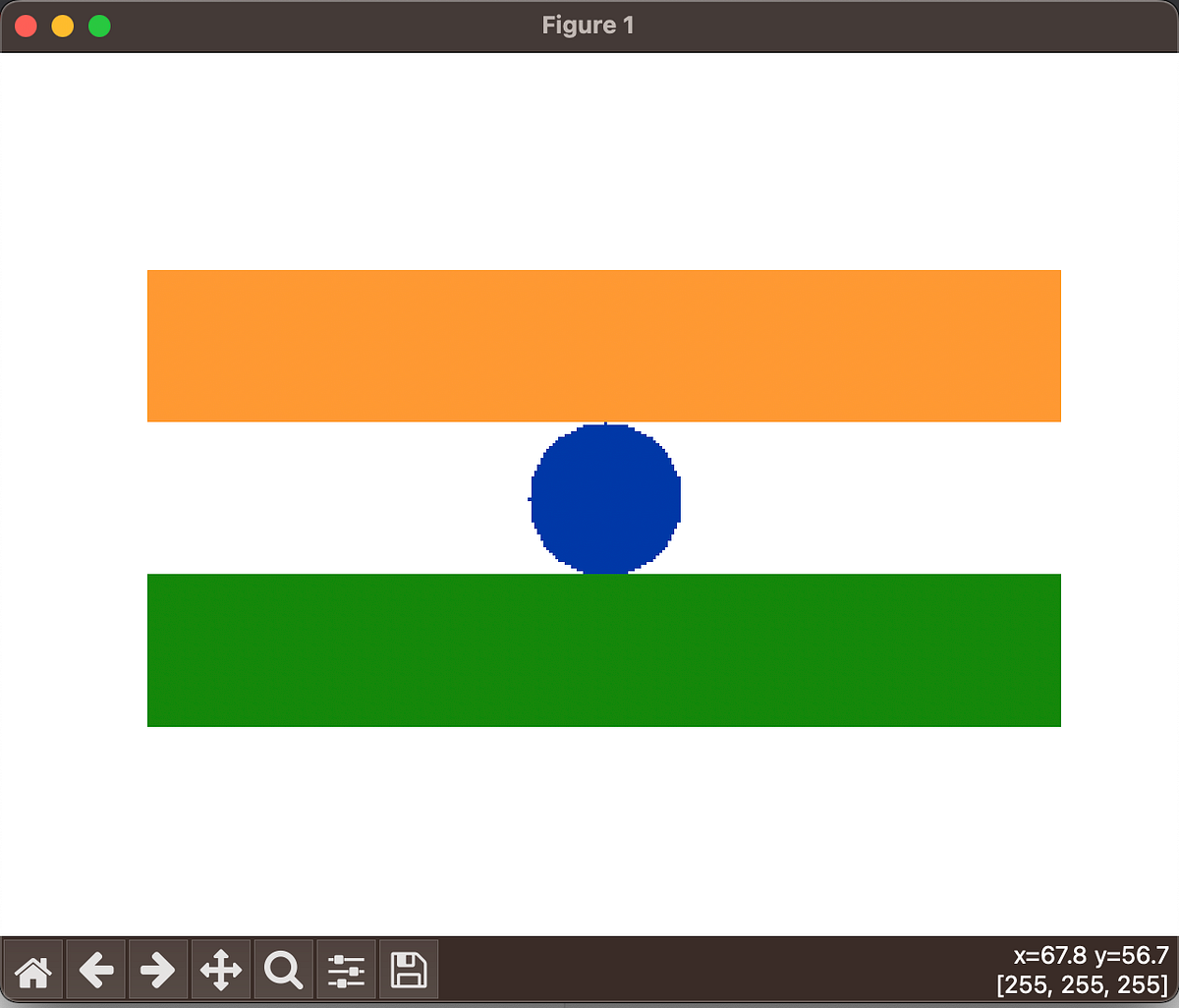 Image created using arrays and Numpy | by Suraj Sambhoji | Medium