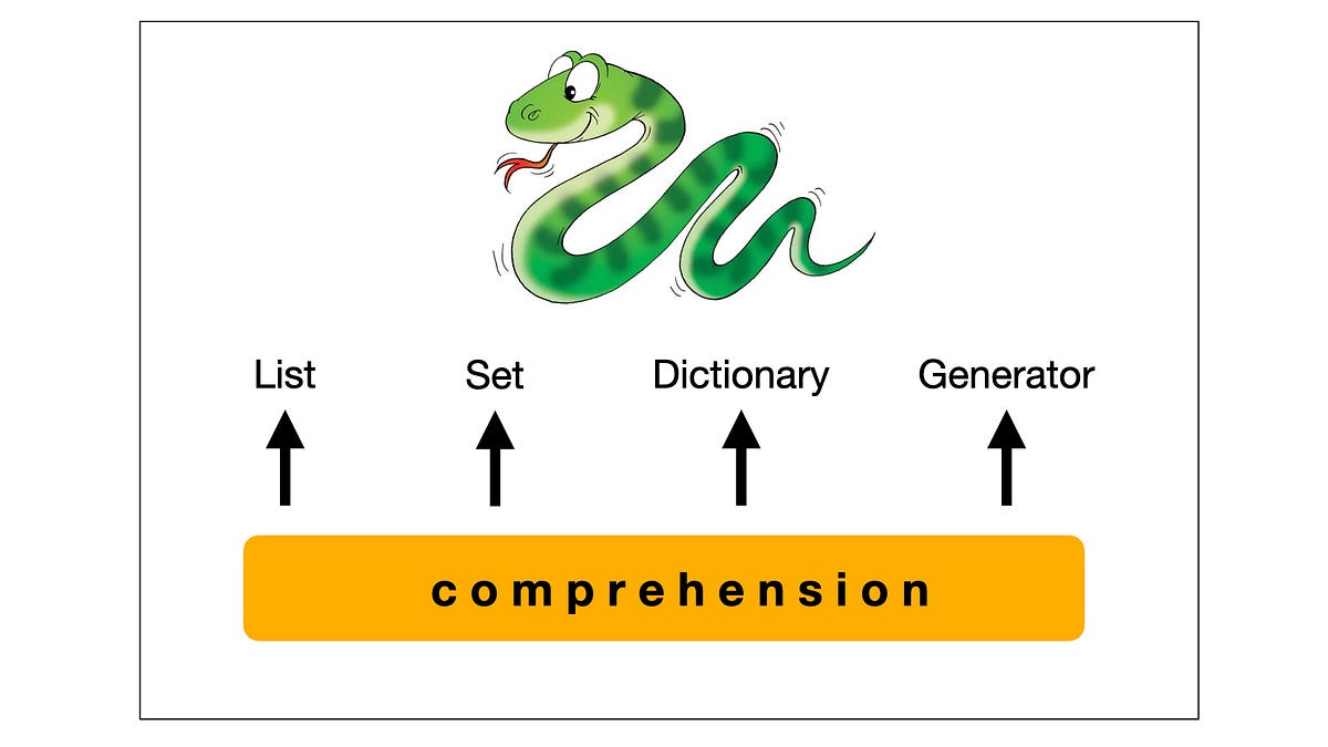 Comprehensions and Generator Expression in Python | by Iffat Malik Gore | Data Science