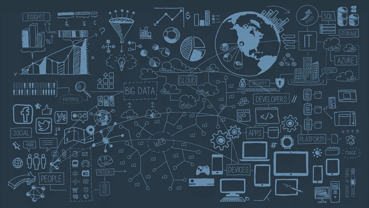 Types of Machine Learning: A Beginner-Friendly Breakdown with Real ...