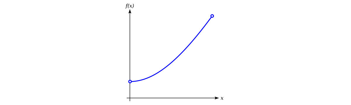Non-Linear Functions on px values in CSS | by Lukas Waslowski ...