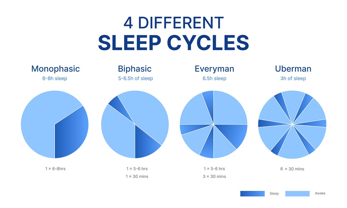 i-tried-the-most-extreme-sleep-cycle-here-is-what-uberman-is-like