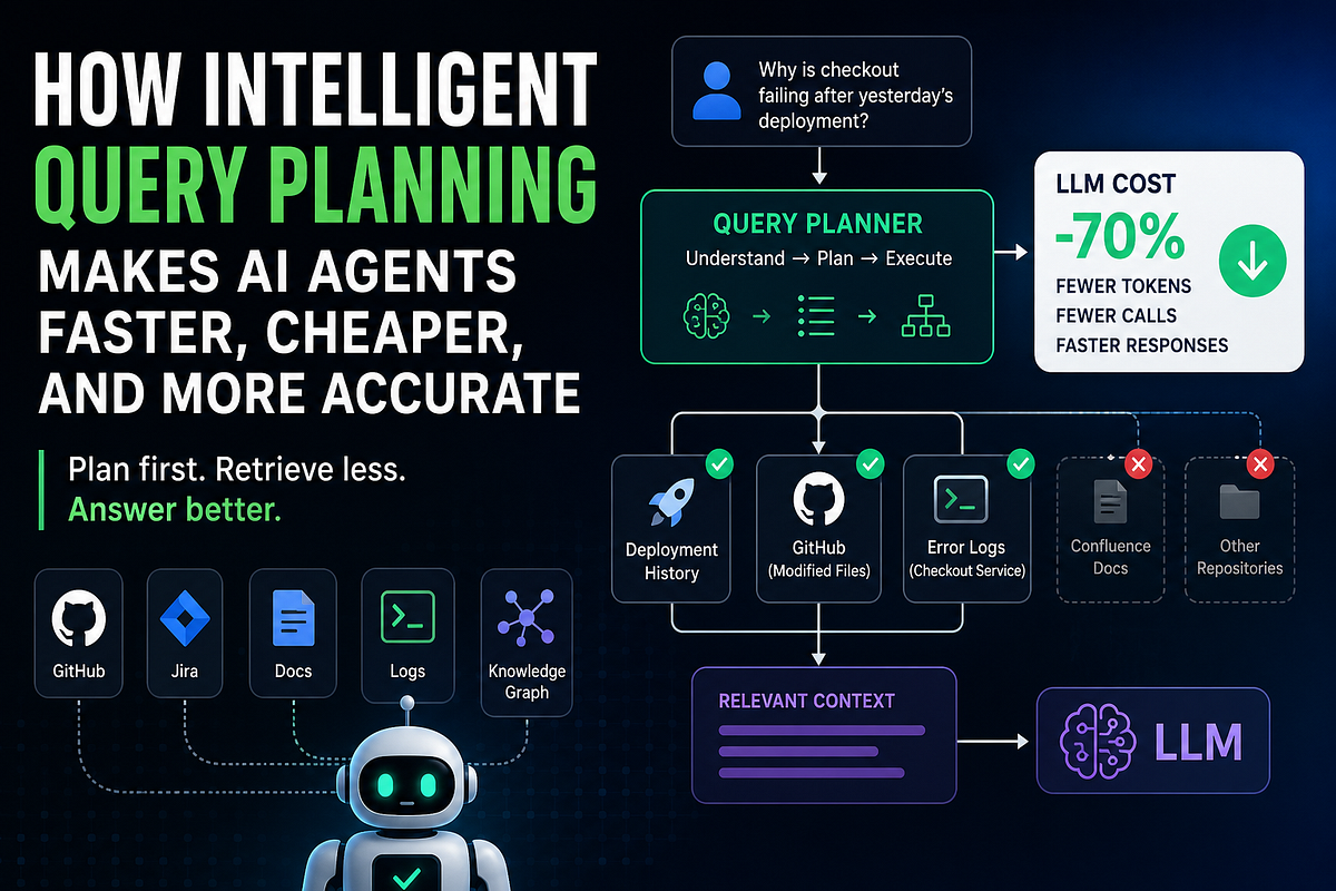 How Intelligent Query Planning Can Reduce LLM Costs in Production AI Agents