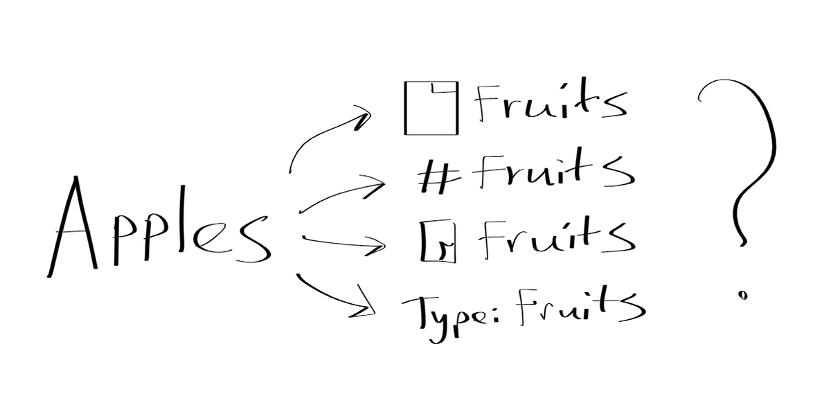 All the ways to structure your notes | by Denis Volkov | Medium