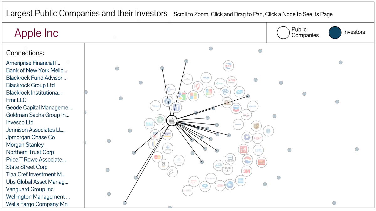 The CROWN Homepage graph. and how the data was put together | by CLS  DataLab Blog | Medium