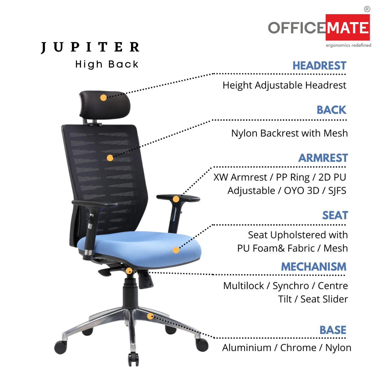 Office chair’s Ergonomics Explained About Office chairs: You must be