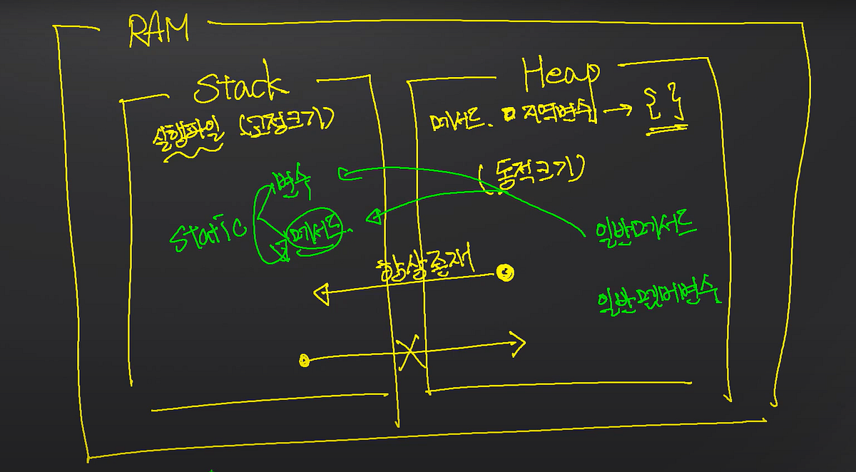 Java Modifiers, Interface. modifiers(static & abstract) &… | by mk8506 ...