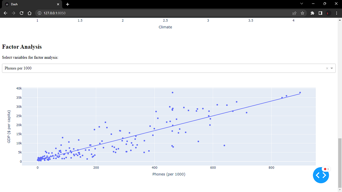 GDP Data Visualization: Unveiling Global Economic Insights  by Calvin 