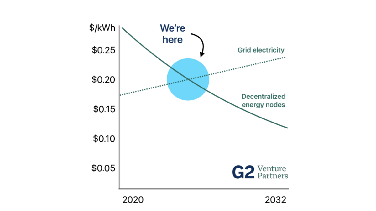 The Grid’s Transformation Batteries Will Reshape the Modern Grid 150