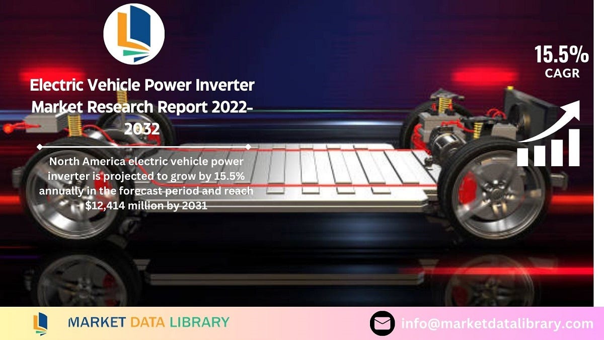 Electric Vehicle Power Inverter Market Size, Benefit and Volume 2022