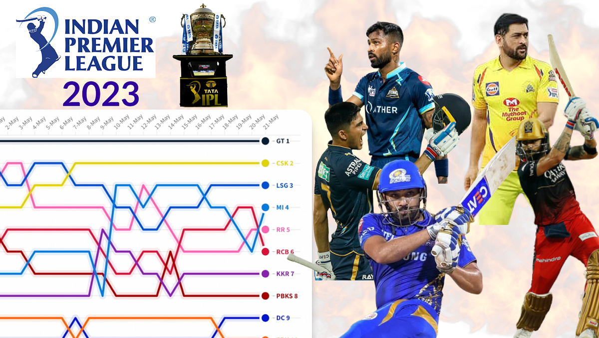 IPL 2023 Points Table Line Chart Race by Rohan Gaikwad Medium