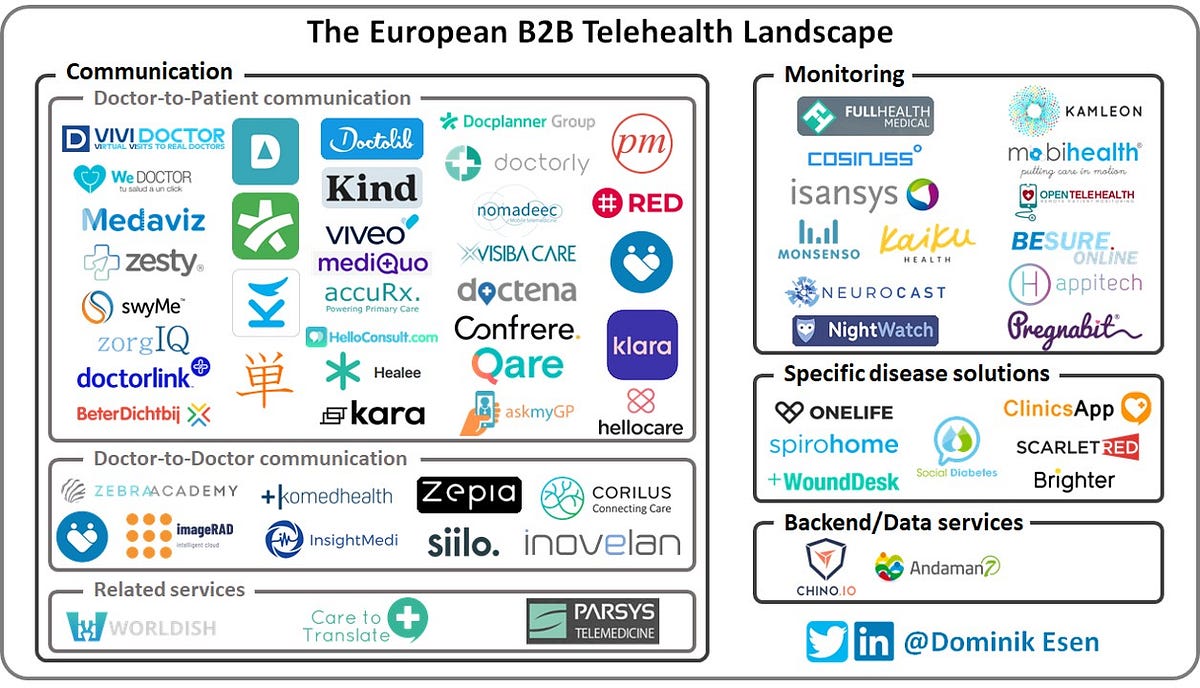 Thumbnail of B2B Telehealth—Thoughts on the European telehealth market