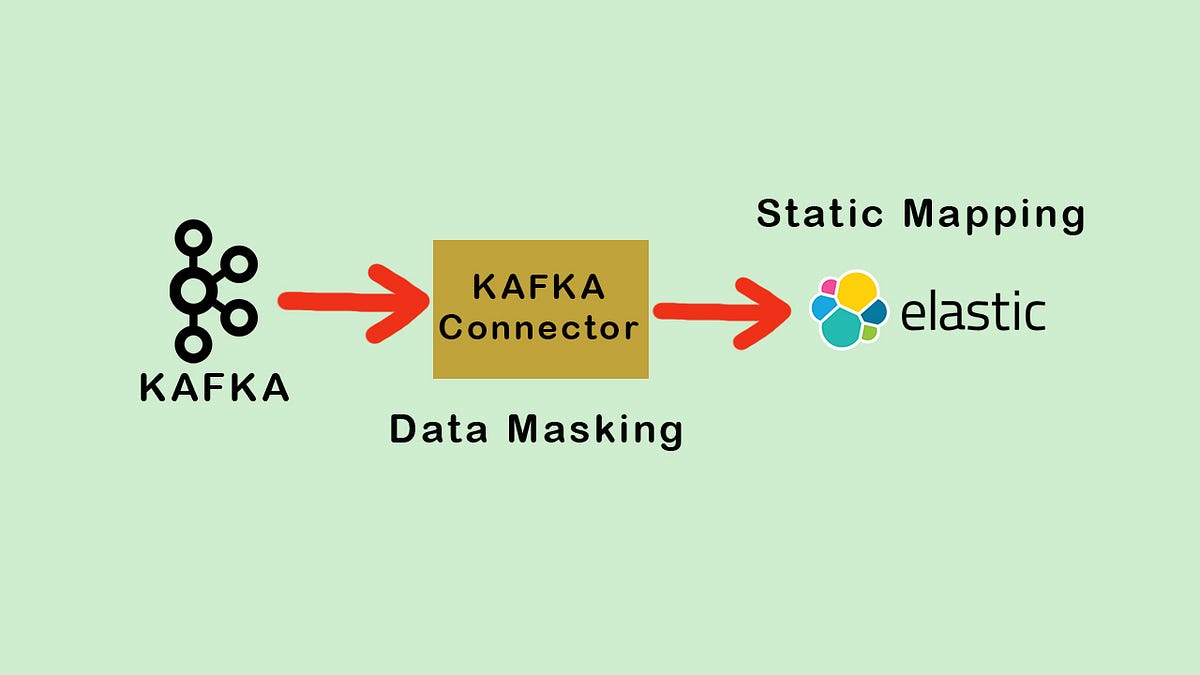 How to Connect Elastic Sink Connector with Kafka | by Damindu Lakmal |  Medium