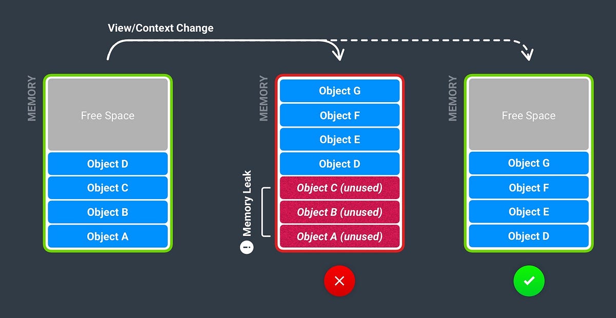 what-is-memory-leak-and-how-to-avoid-it-in-react-s-by-rajpootyadav