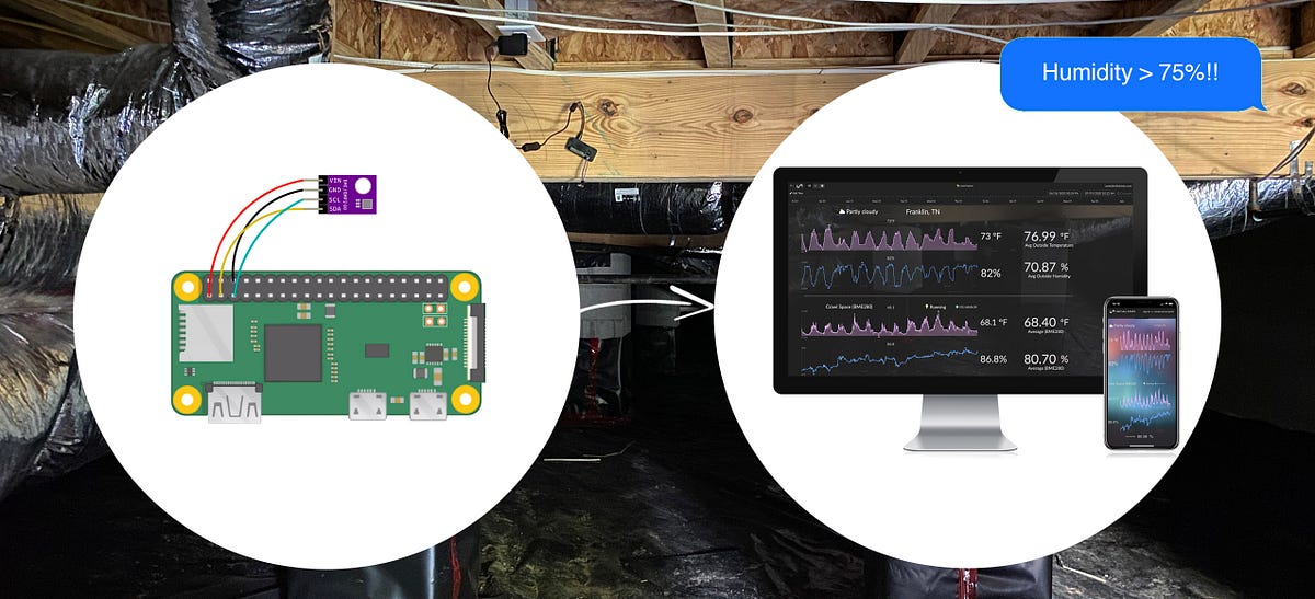 TESLA Smart Sensor Temperature and Humidity Display