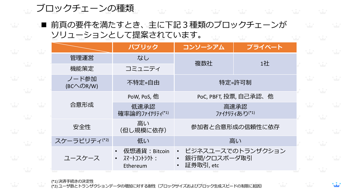 ブロックチェーンでできること - Axell Corporation - Medium