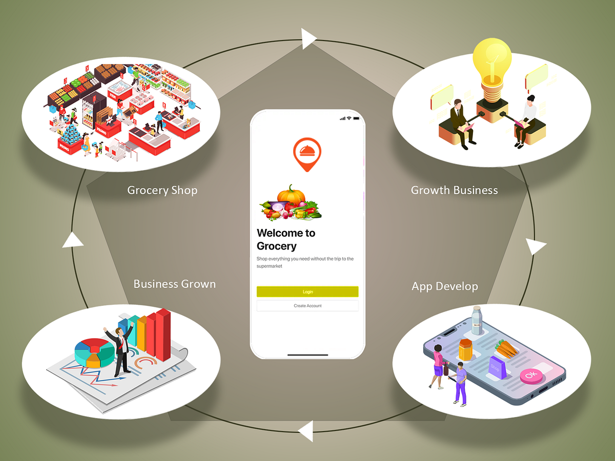 The Modern Way of Grocery Shopping: How Grocery Delivery Software is ...
