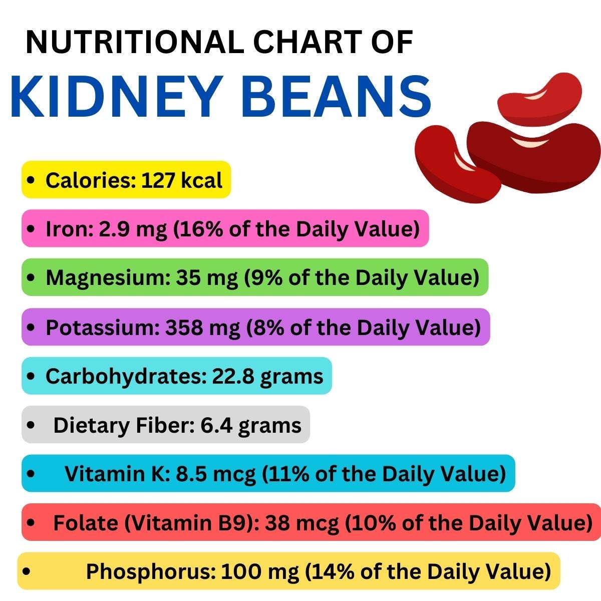 Nutritional Profile of Cooked Kidney Beans by Victory Health Concious