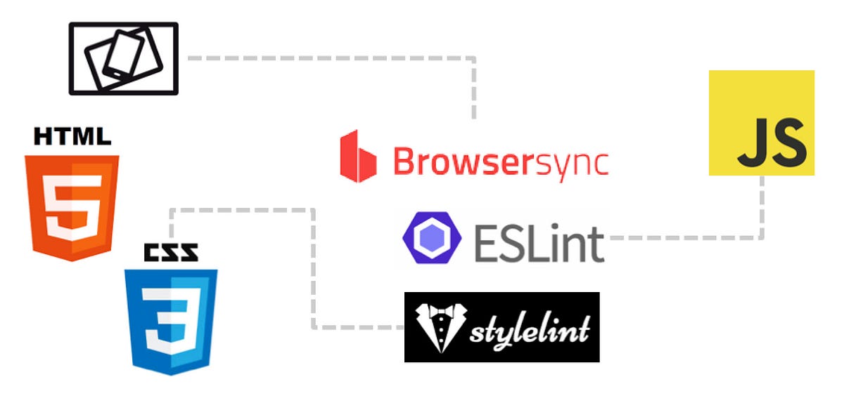 ESLint Install and Configure for React Apps | by Manav Sehgal | Manav ...
