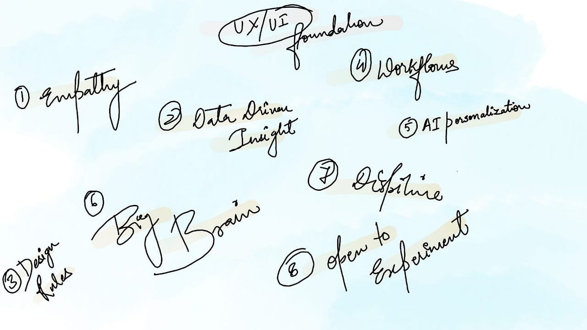 UX/UI Design Foundations for Today’s Designers | by Crewnox Innovation ...