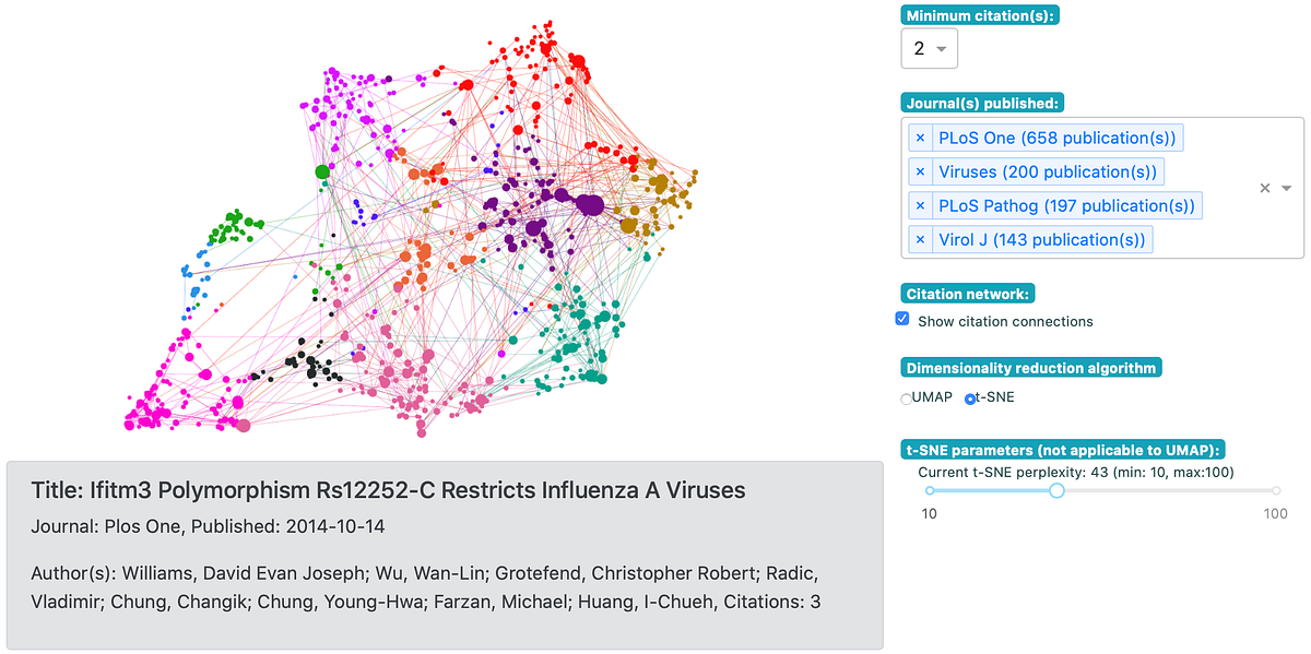 Explore network relationships between 63,000 COVID19 research articles