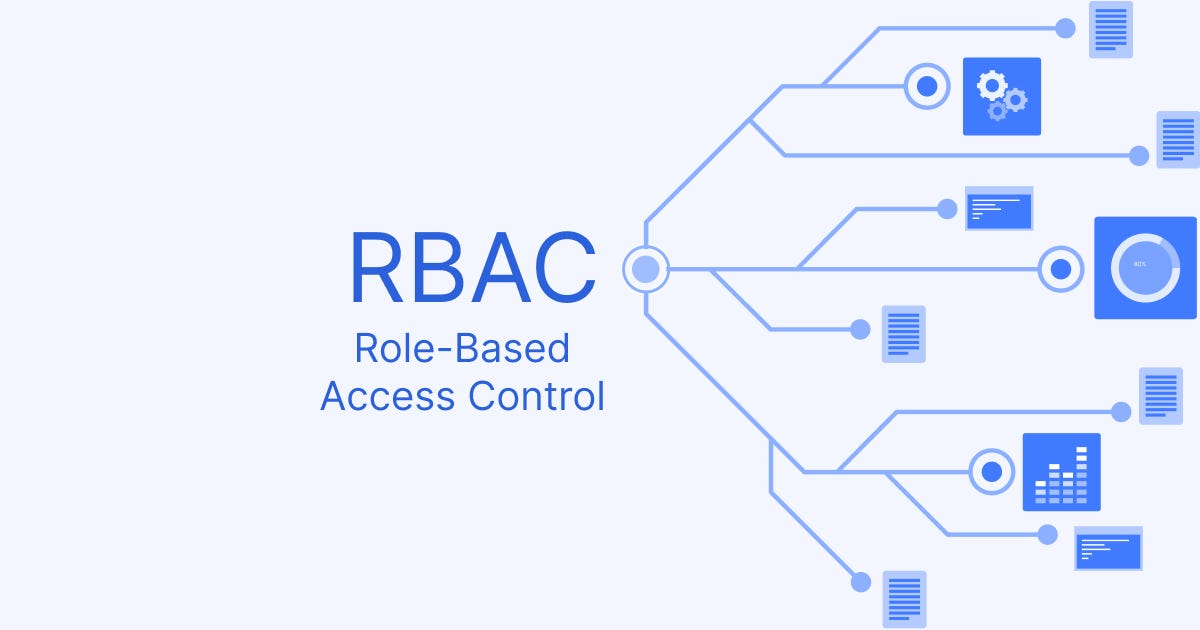 Real-Life RBAC Examples: How Major Companies Secure Their Systems | by  TUSHAR KANJARIYA | Level Up Coding
