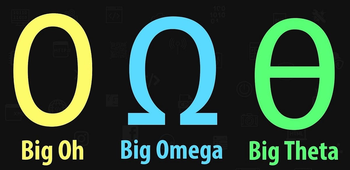 Understanding Big O, Big Theta (Θ), and Big Omega (Ω) Notations in ...
