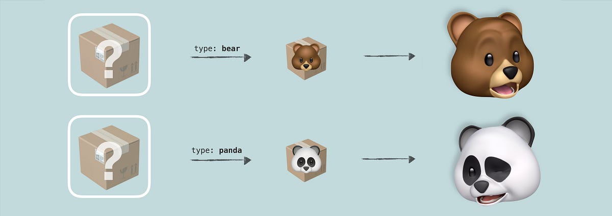 Codable with Dynamic Type Response | by Taeshawit Suwanwigo | Medium