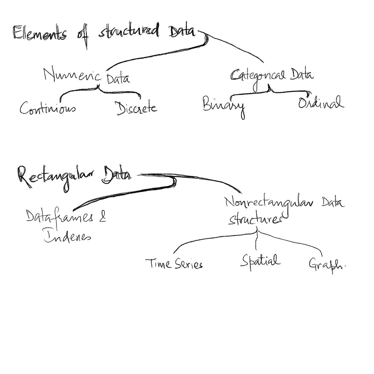 Simple Guide — Understanding data in exploratory data analysis (Basic ...
