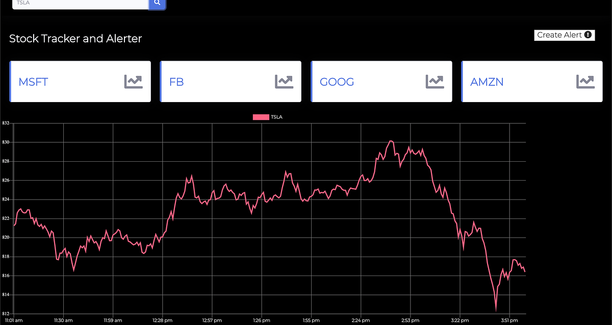 Stock Price alert using Python + Twilio | by Afeez Bolaji | Medium